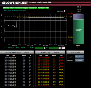 SiloWeigh.Net trend graph displays silo performance over a day or any number of days